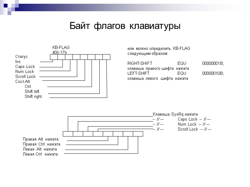 Байт флагов клавиатуры